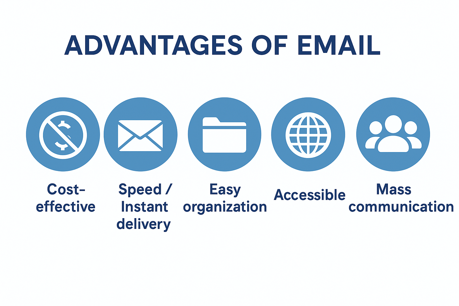 Advantages of email.png